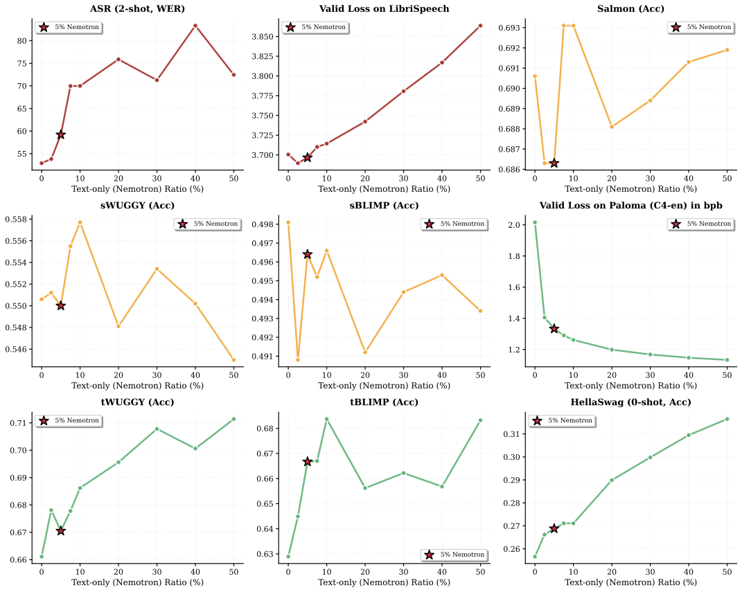 Full Nemotron sweep results across all metrics