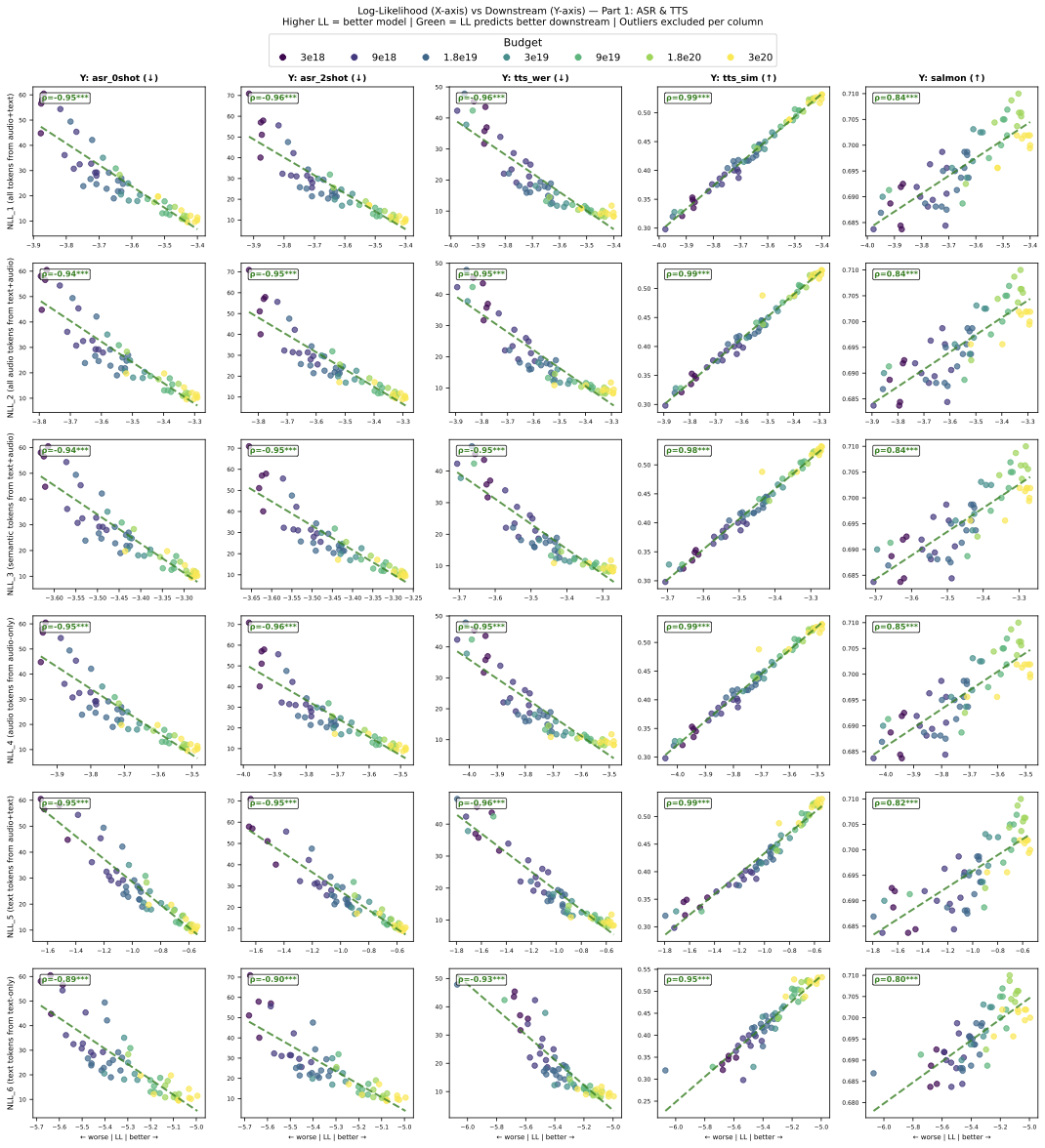 NLL correlation full results part 1