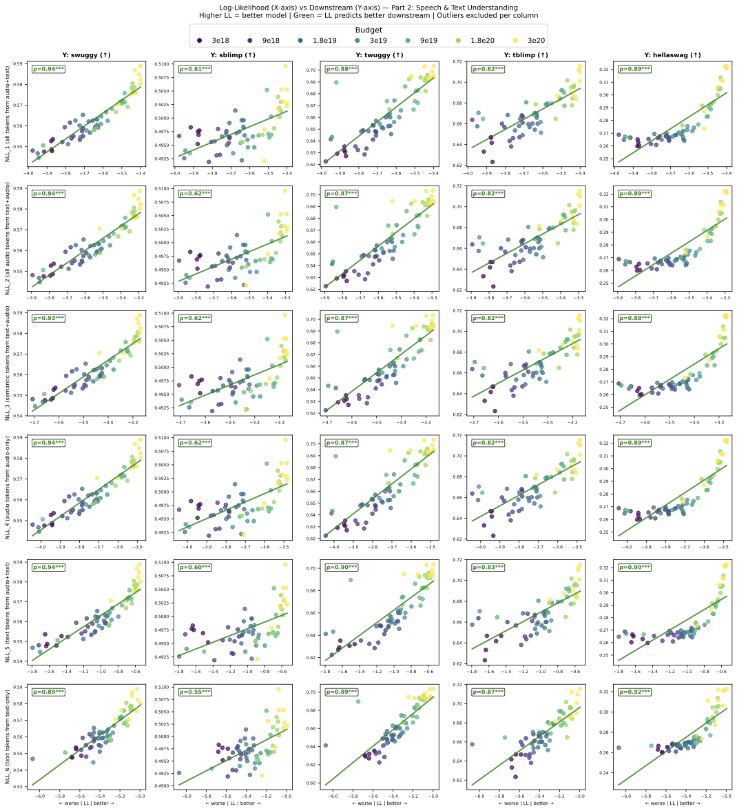 NLL correlation full results part 2